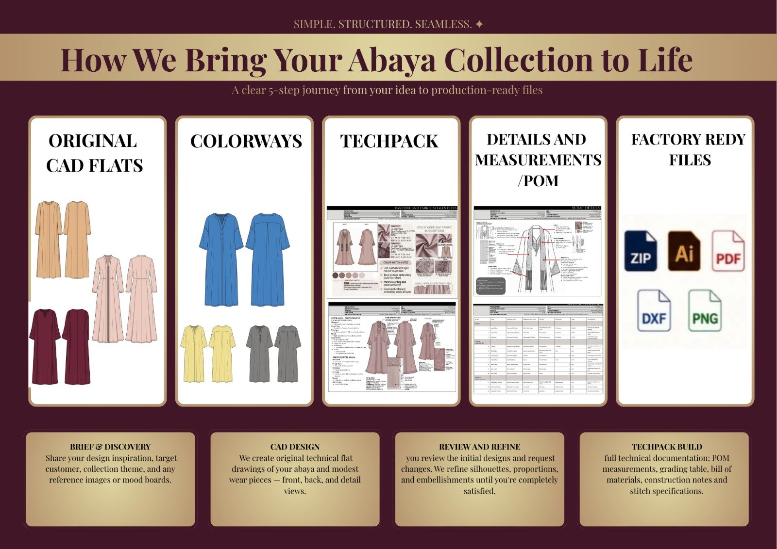 Private Label vs Custom Clothing Manufacturing